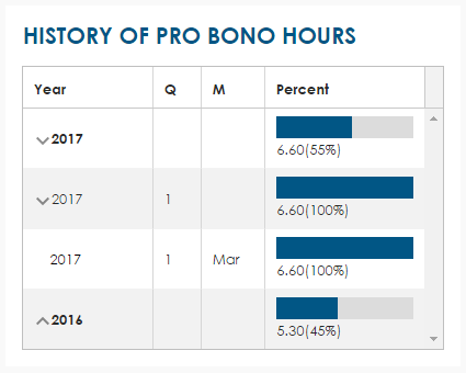 Какие специалисты могут найти для себя pro bono проекты на онлайн платформе pro bono russia